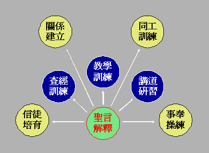 聖言資源中心的七項價值觀